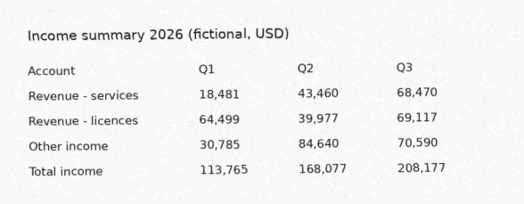 Fictional source document: Financial document → Excel