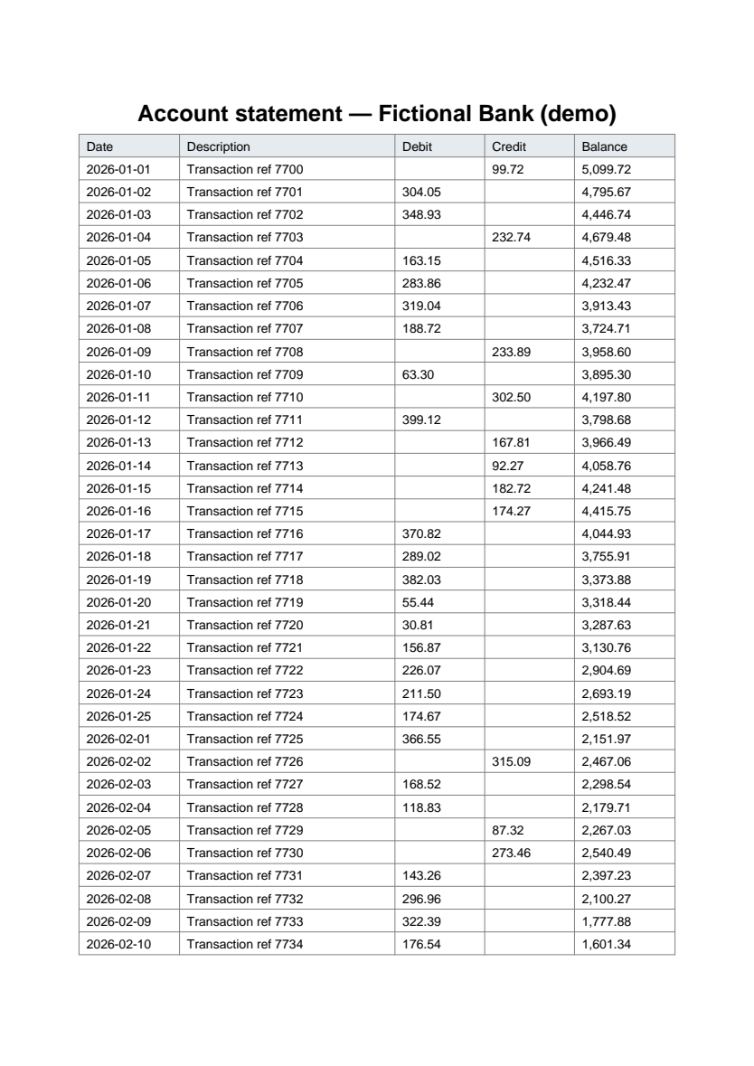 Fictional source document: Multi-page PDF → structured CSV